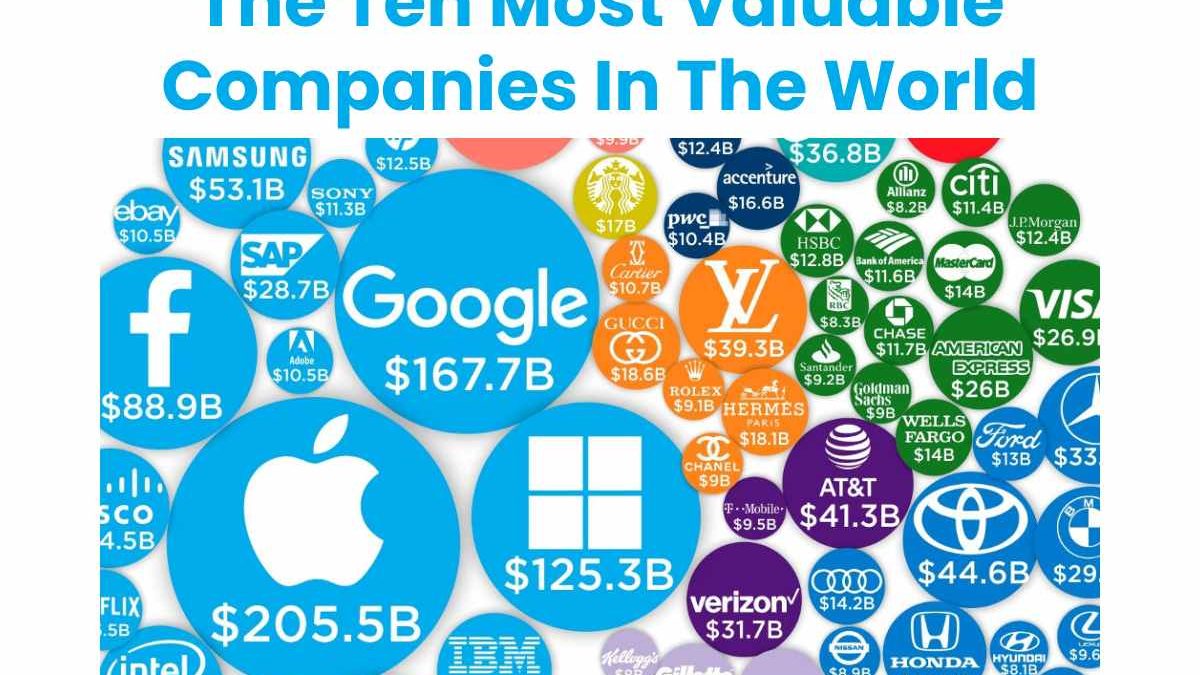 The Ten Most Valuable Companies In The World