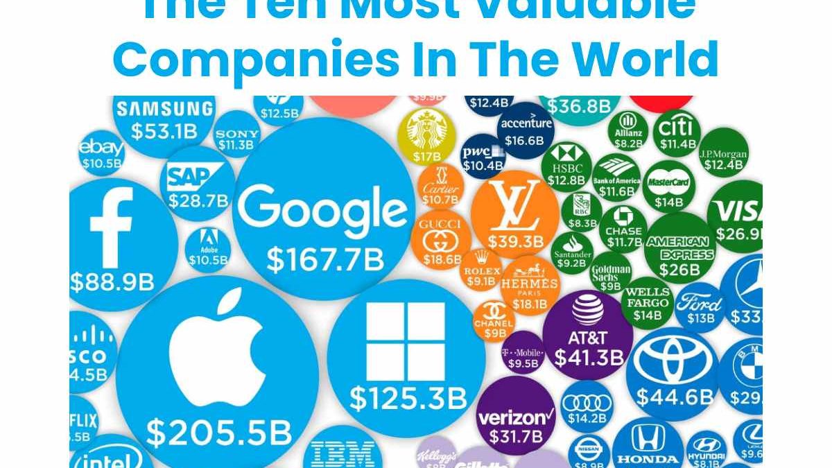 The Ten Most Valuable Companies In The World  Tech Galaxy