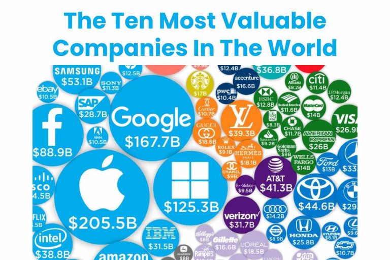 The Ten Most Valuable Companies In The World