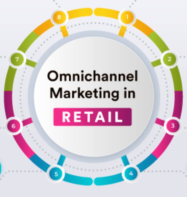 8 Things to Look for When Selecting Your Next Omnichannel Platform
