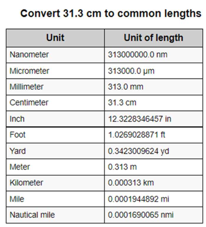 31.3 convert