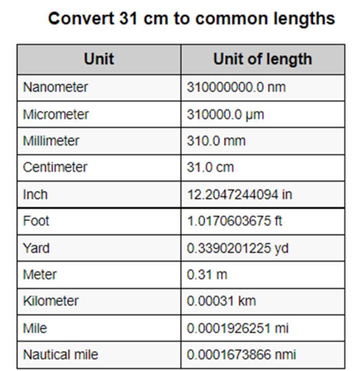 convert 31 cm