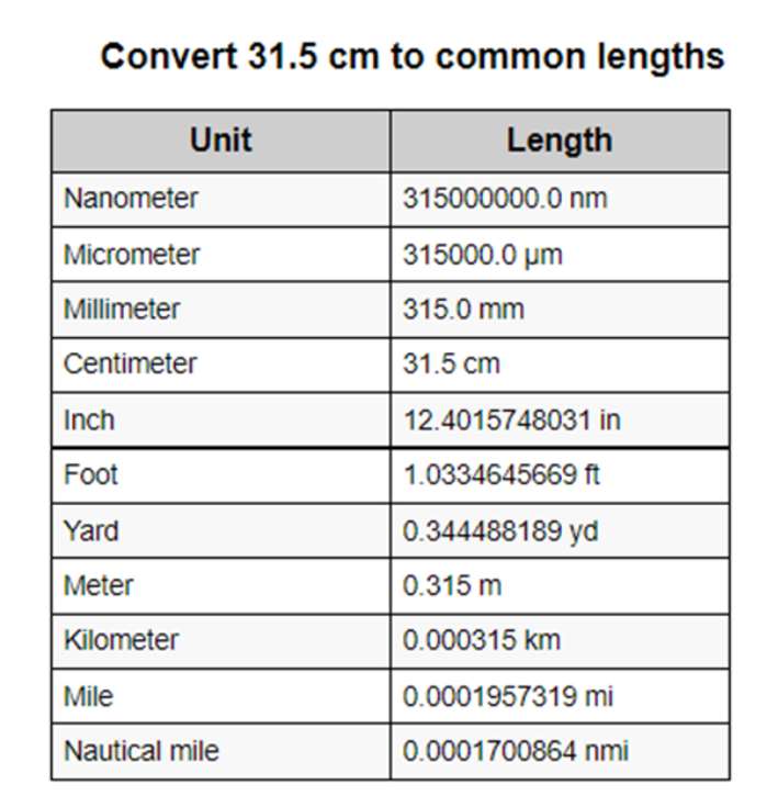 convert 31.5
