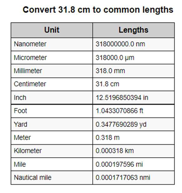 convert 31.8cm