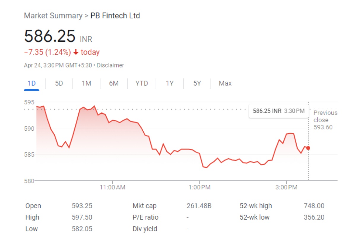 What is policy bazaar share prices?