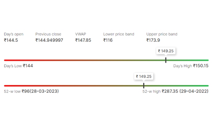 Price info of Nse_ Kopran Ltd
