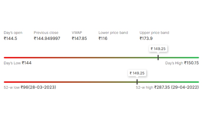 Price info of Nse_ Kopran Ltd