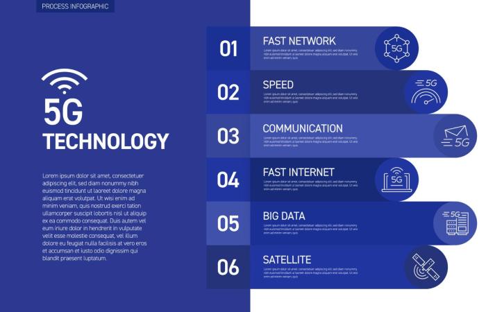 The Latest Advancements And Applications Of 5g Technology