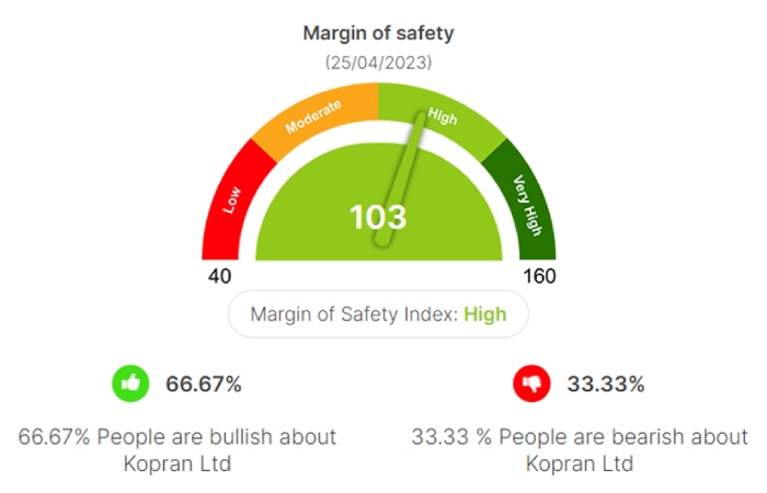 Valuation Analysis of Kopran Ltd