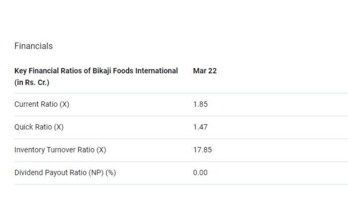 nse_bikaji Key Financial Ratios