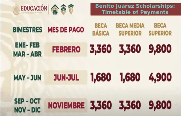 Benito Juárez Scholarships_ Timetable of Payments