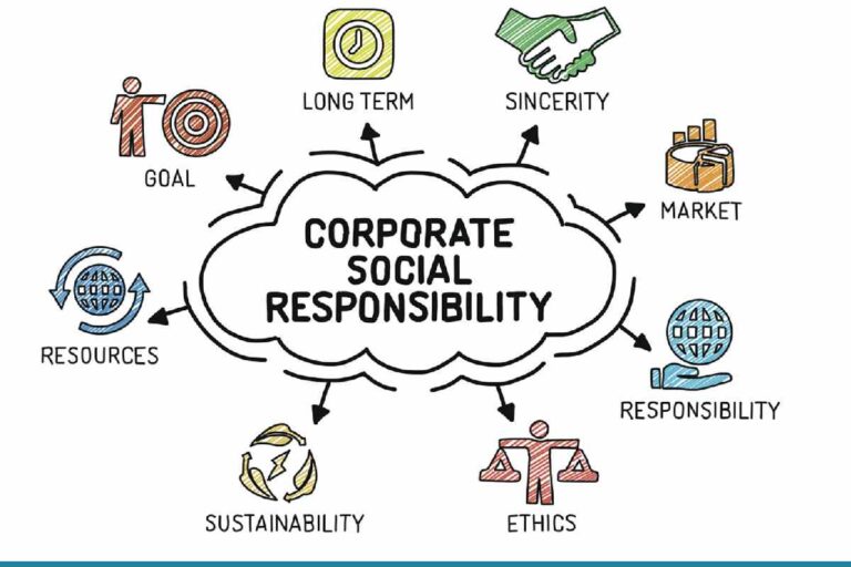 Aligning Energy Choices with Corporate Social Responsibility Goals