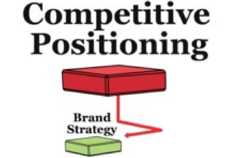 Competitive Positioning, definition, and practical advice
