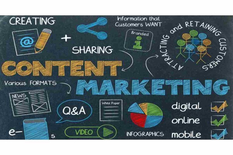 Content Marketing: Pardon is it and how Does It Effort?