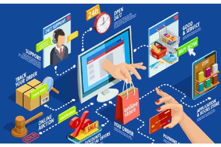 E-Commerce – What Is An E-Commerce Website?