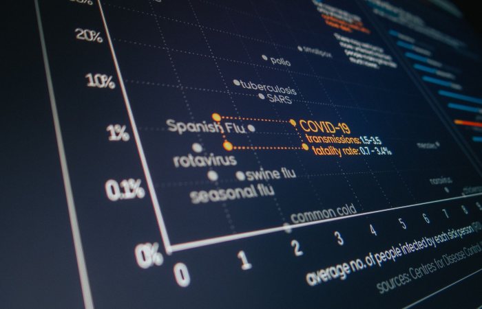 Closeup of modern digital monitor with information and graphs about different viruses during coronavirus