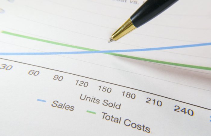 A pen pointing to a financial graph showing sales and total costs.